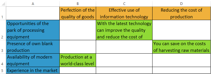 SWOT Analysis Matrix.