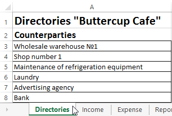 Types of counterparties.