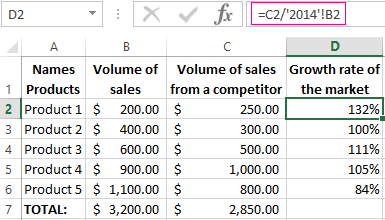 calculating the growth.