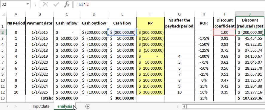 discounted (reduced) cost.