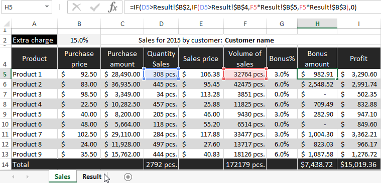 calculating of the discount.