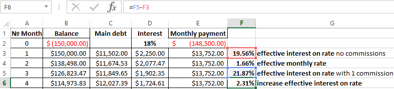 actual annual interest.