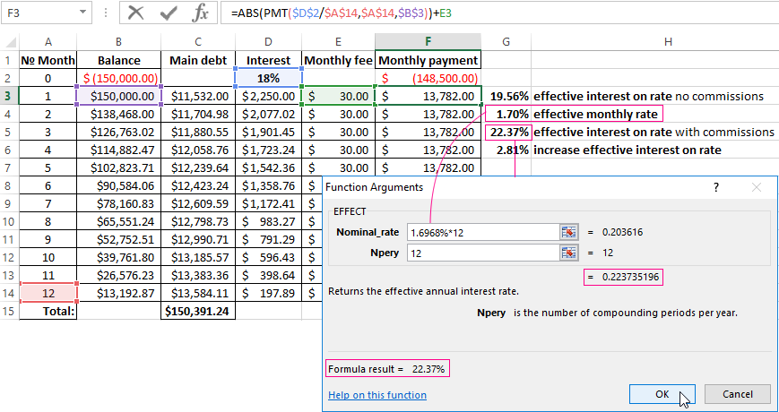 effective annual rate.