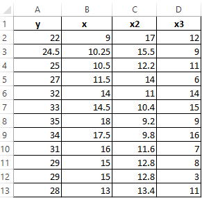 makes sense several variables.