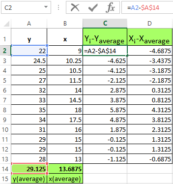 Calculate the difference.