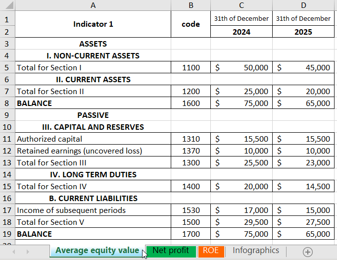Average Equity.