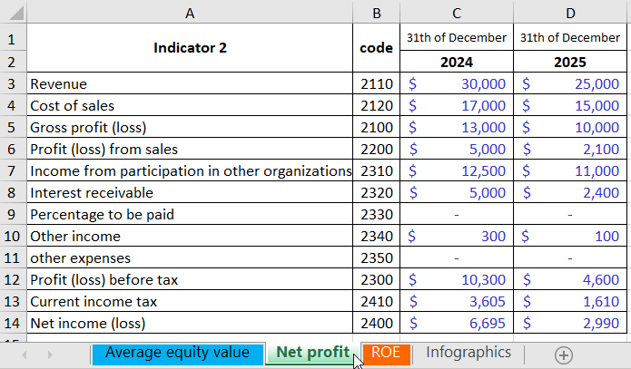 Balance Sheet.