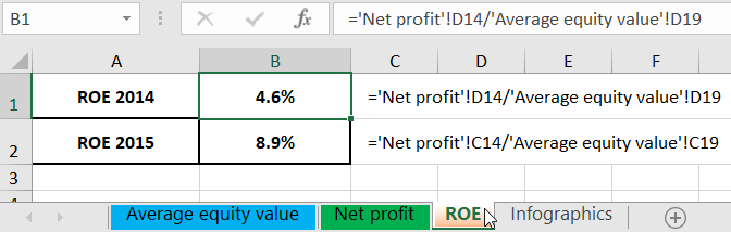 ROE Return On Equity