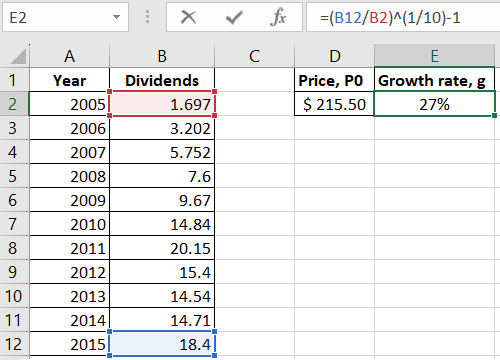 Accuracy of Approximation.