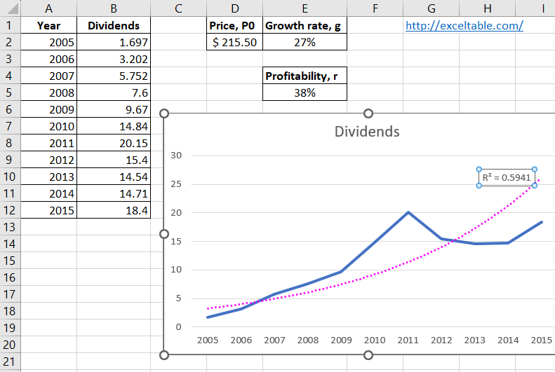 Gordon Formula Returns Presentation