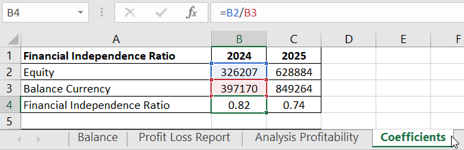 Financial Independence.