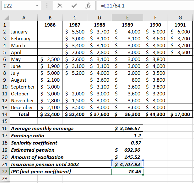 Individual Pension Coefficient