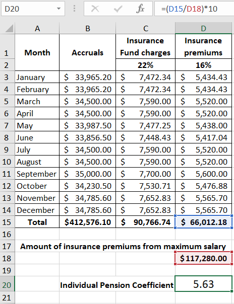 Individual Pension Coefficient Points