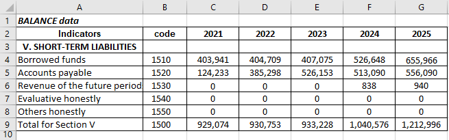 Balance Sheet Data.