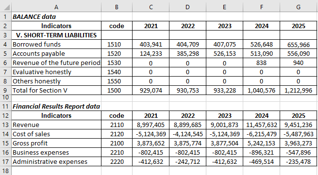 Financial Results Data.