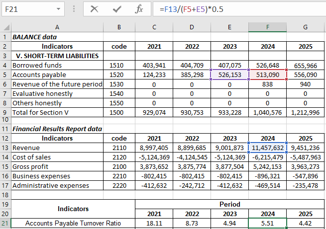 Income Statement.