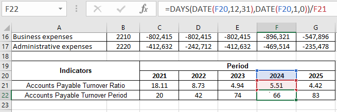 Conversion Formula.