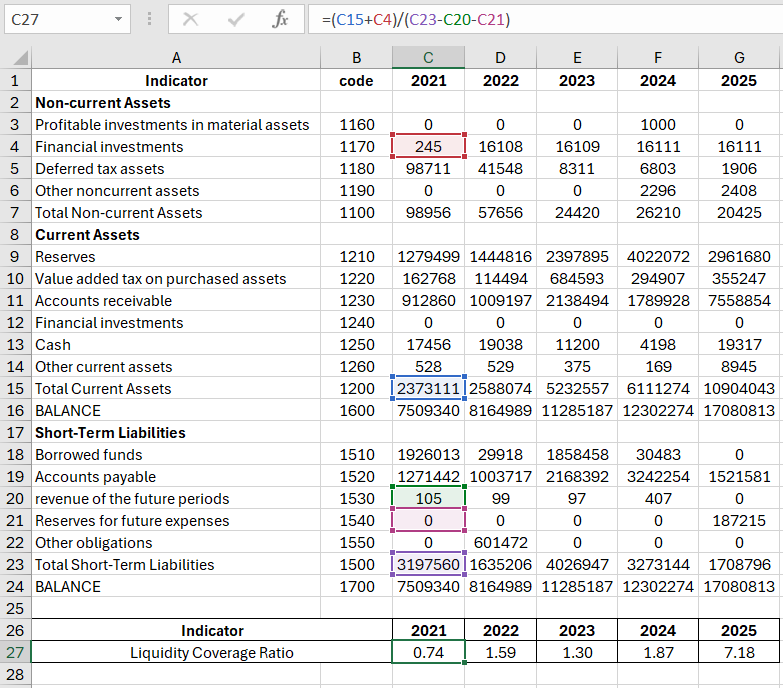 Liquidity Coverage Ratio Formula.