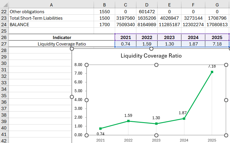 Results are presented on a chart
