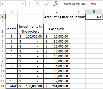 result is a percentage.