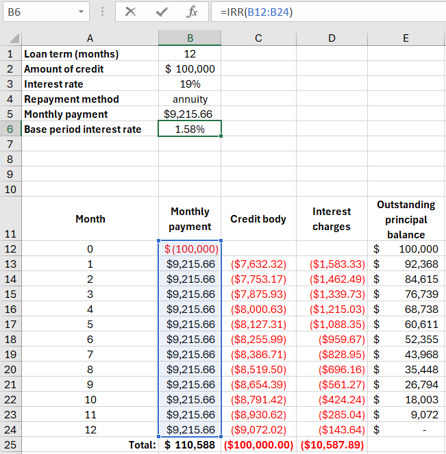 Annuity payments on the loan.