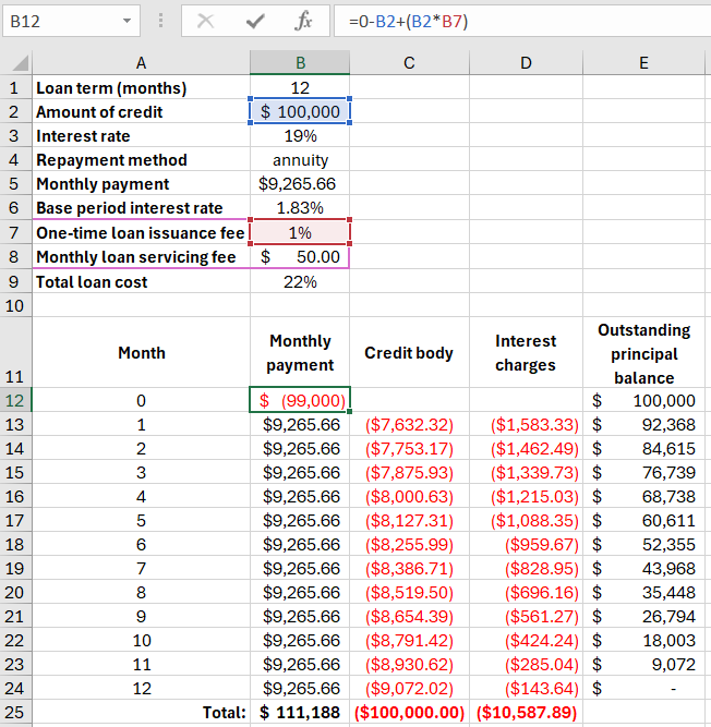 Additional Commission Expenses