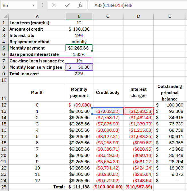 Increase in the total cost in percentages