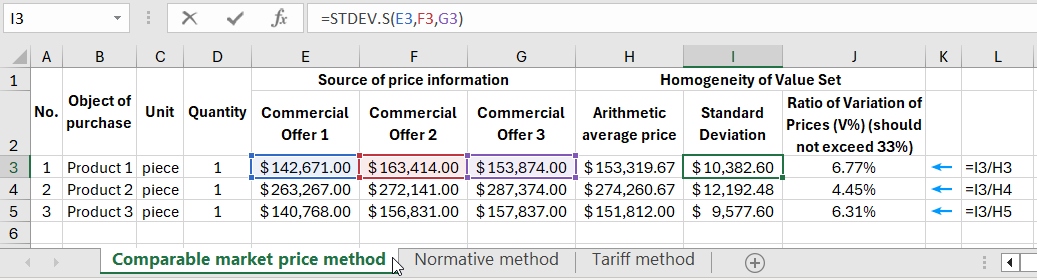 Standard Deviation STDEV.S
