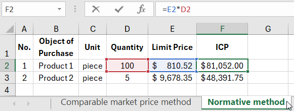 Normative Method ICP Calculation.