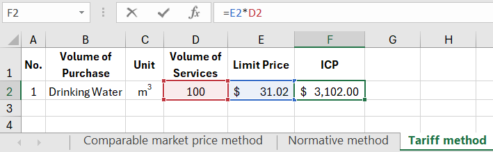 Example ICP Calculation.
