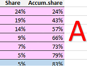 abc-xyz-analysis-in-excel