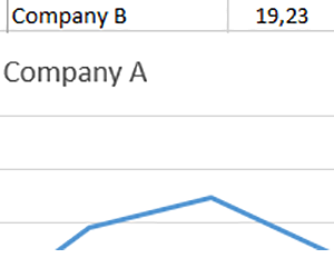 coefficient-variation-in-excel