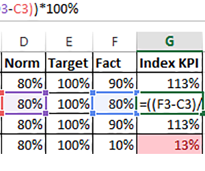 calculation-kpi-in-excel