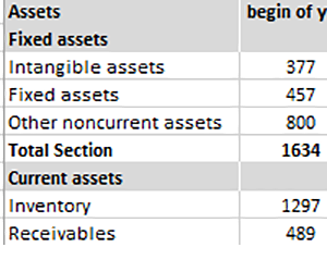 financial-analysis-example