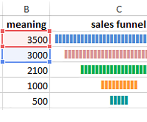 chart-funnel-sales