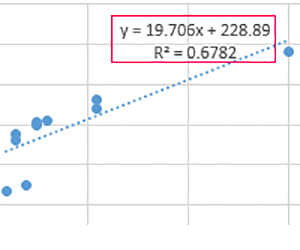 regression-correlation-analysis