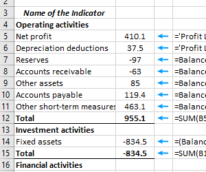 creating-financial-models-for-selling-business