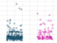 how-to-create-jitter-scatter-chart