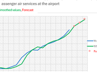how-to-make-forecast-holt-winters-model