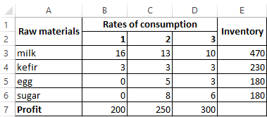 listed in the table.