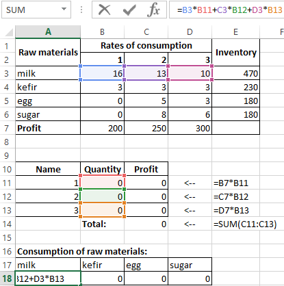 based on these data.