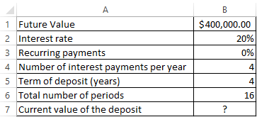 table with initial data.