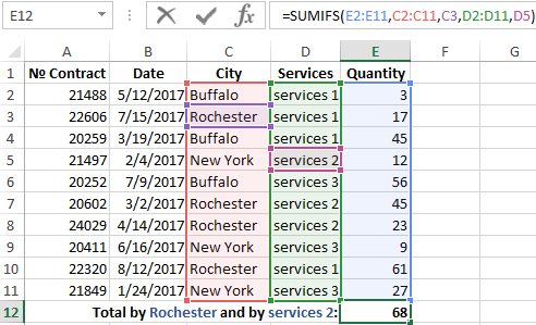 result of the calculation.