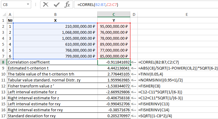 results functions used.