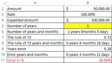 proportional dependence.