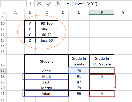 correspondence table