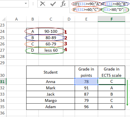 comparison data