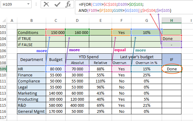 For the AND OR function