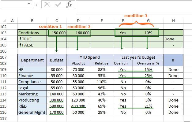 Download departments completed