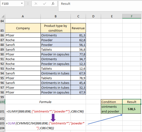 calculation scheme